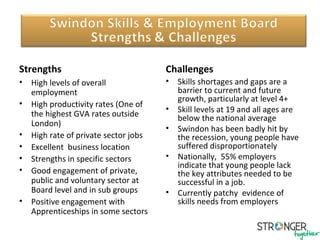 swindon employment rate